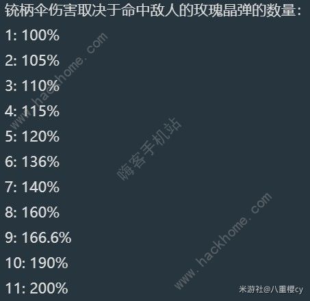 原神4.3娜维娅培养攻略 4.3娜维娅最强配装阵容搭配推荐[多图]图片7