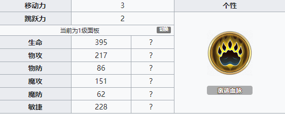 铃兰之剑阿列克谢属性介绍