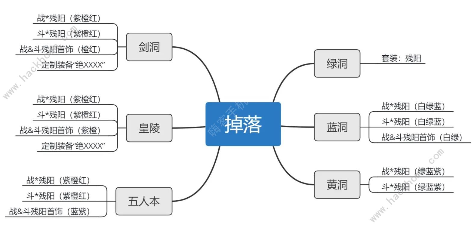 异侠传道消魔长2024攻略大全 萌新必备玩法技巧总汇[多图]图片2