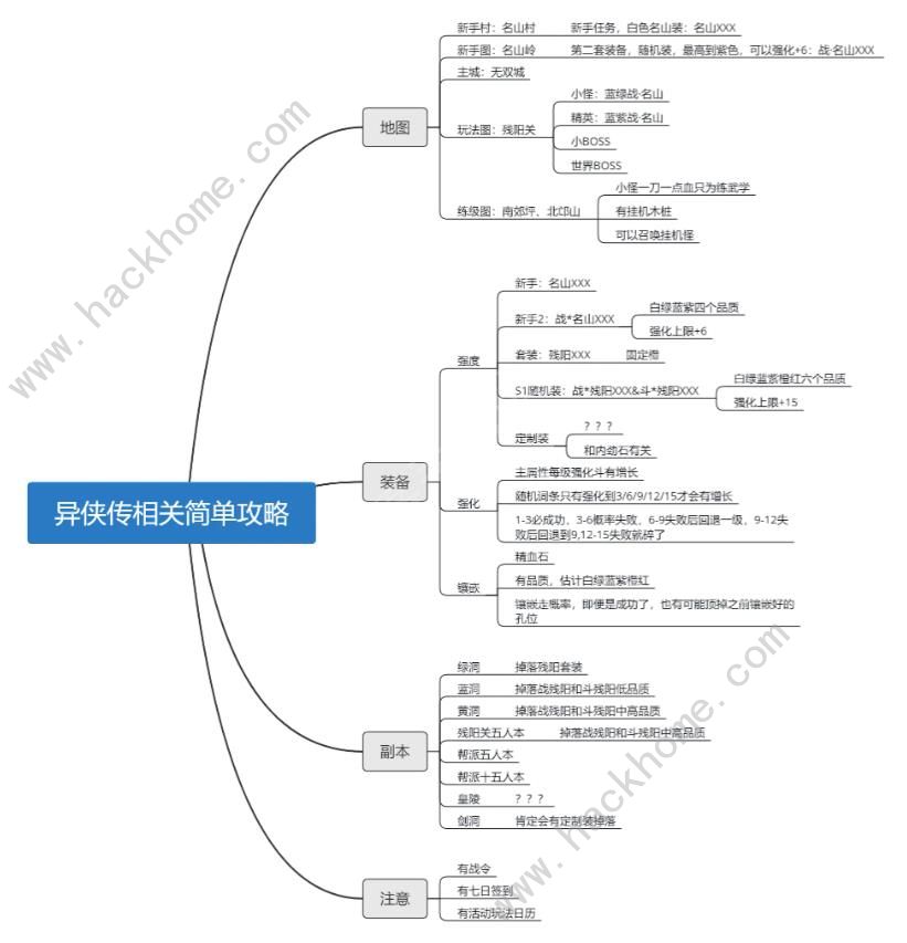 异侠传道消魔长2024攻略大全