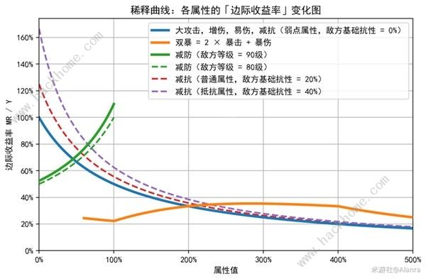 崩坏星穹铁道稀释是什么意思 稀释具体含义解析[多图]图片1