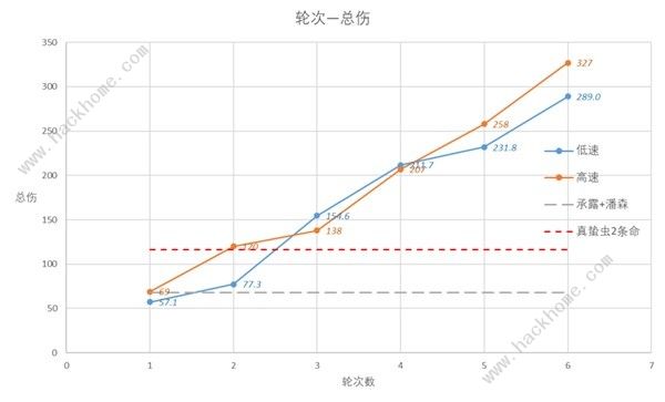 崩坏星穹铁道速度收益怎么样 速度收益效果解析[多图]图片6