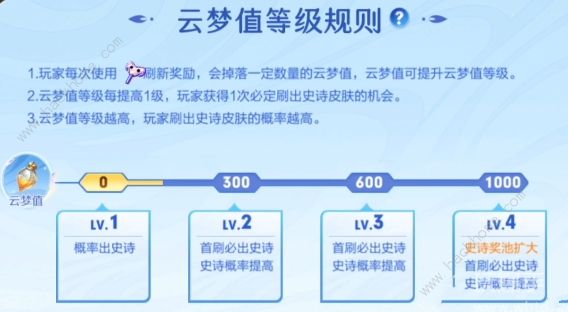 王者荣耀云梦曜时能领几个皮肤 云梦曜时免费领取皮肤个数详解[多图]图片2