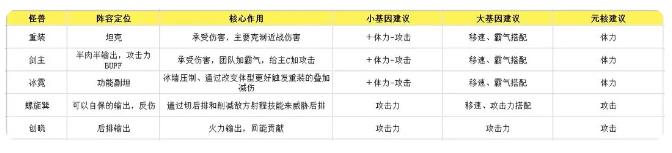 超进化物语2重装攻略 重装最强阵容搭配推荐[多图]图片2