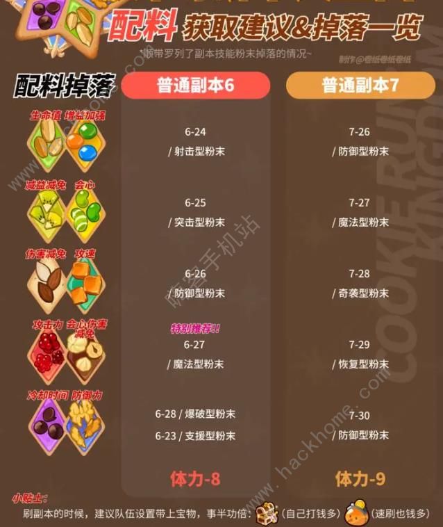 冲呀饼干人王国配料掉落大全