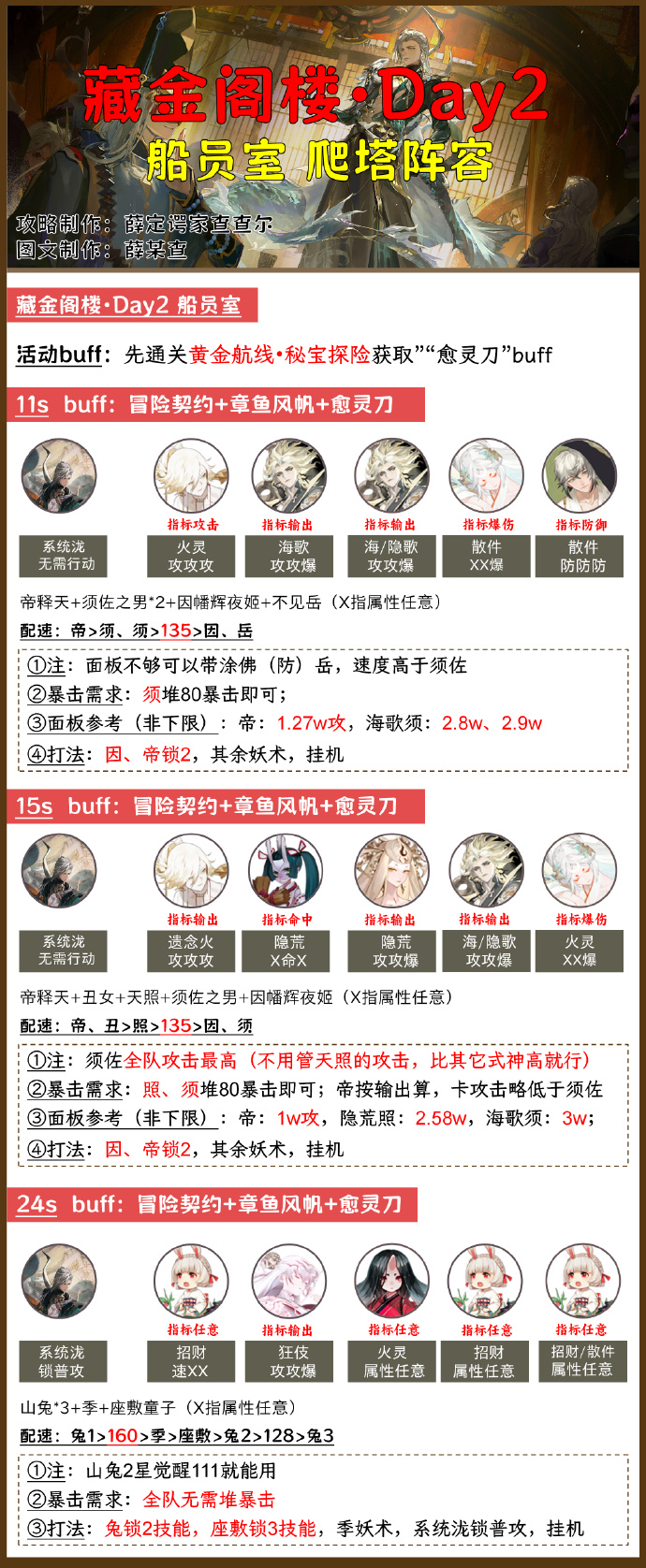 阴阳师黄金夜航Day2攻略