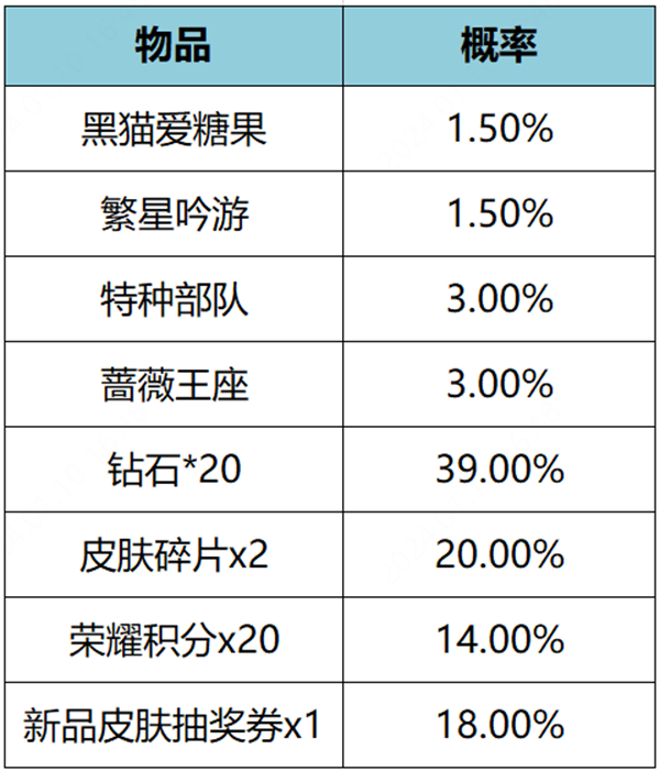 王者荣耀繁星甜梦礼包怎么领