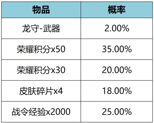 王者荣耀公孙离无限星赏官星元皮肤怎么获得