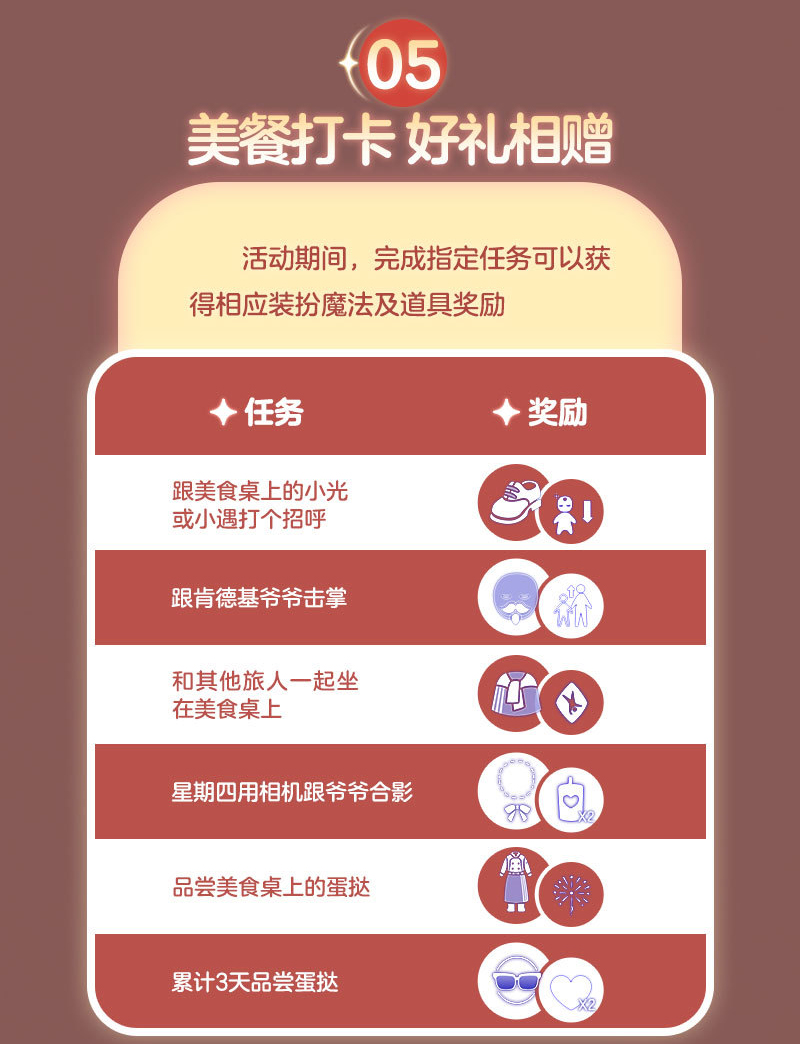 光遇肯德基联动活动怎么玩