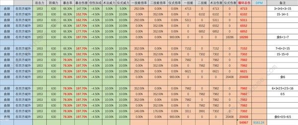 重返未来1999曲娘值得抽吗 曲娘技能强度解析[多图]图片1