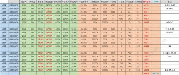 重返未来1999曲娘值得抽吗 曲娘技能强度解析[多图]图片2