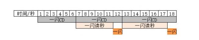 超进化物语2刀马攻略 刀马技能属性及培养推荐[多图]图片2