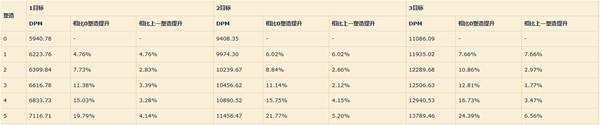 重返未来1999洁西卡心相怎么搭配 洁西卡技能配队养成攻略[多图]图片6