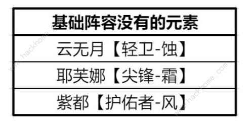 白荆回廊零氪阵容攻略 最强零氪组合搭配推荐[多图]图片6