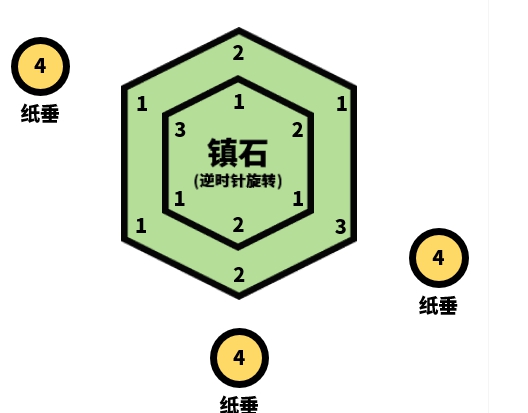 原神封印镇石其四任务流程攻略