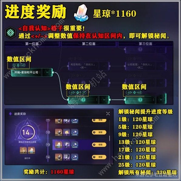 崩坏星穹铁道黄金与机械奖励大全 黄金与机械全模式奖励总汇[多图]图片3