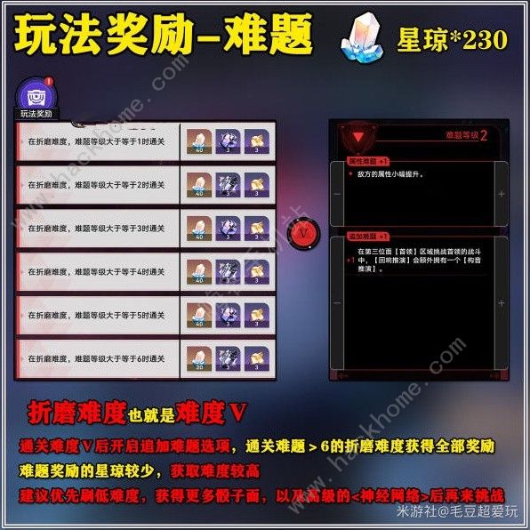 崩坏星穹铁道黄金与机械奖励大全 黄金与机械全模式奖励总汇[多图]图片6