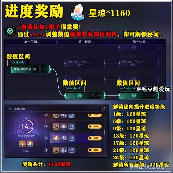 崩坏星穹铁道黄金与机械奖励有哪些