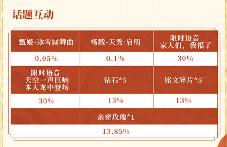 王者荣耀2024年度锦鲤活动在哪