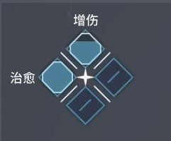 白荆回廊五大属性有什么用