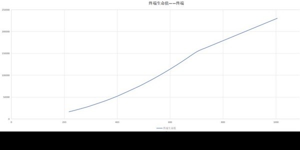 白荆回廊五大属性有什么用