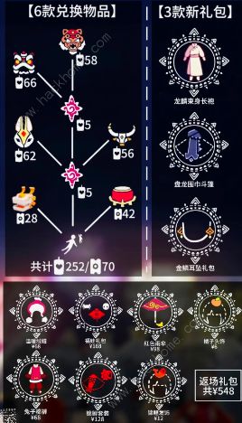 光遇2024春节活动持续多少天 2024春节活动持续时间及奖励一览[多图]图片3