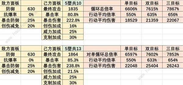 重返未来1999曲娘配队攻略 曲娘心相及共鸣怎么摆放[多图]图片4