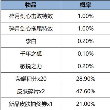 王者荣耀1月18日更新内容介绍