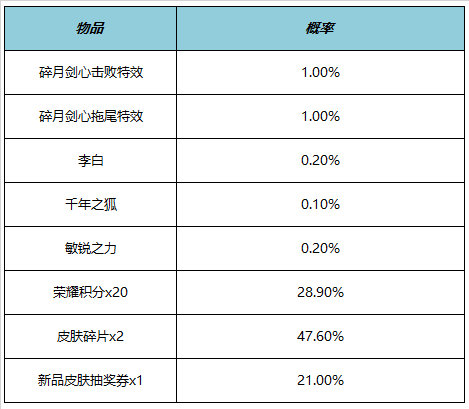 王者荣耀​李白碎月剑心什么时候上架