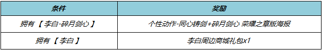 王者荣耀​李白碎月剑心什么时候上架