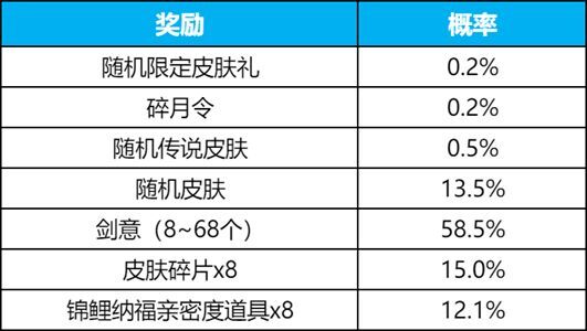 王者荣耀碎月祈愿多少钱