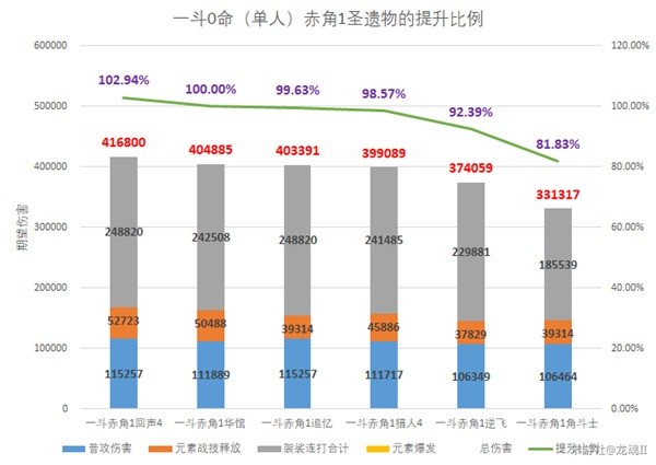 原神4.3回声之林夜话套装怎么样