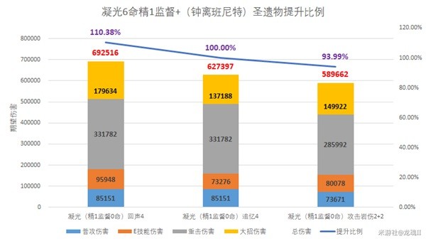 原神4.3回声之林夜话套装怎么样