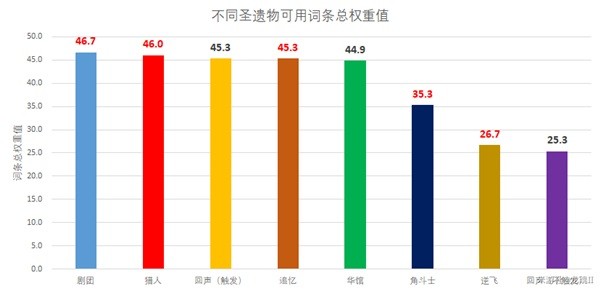 原神4.3回声之林夜话套装怎么样