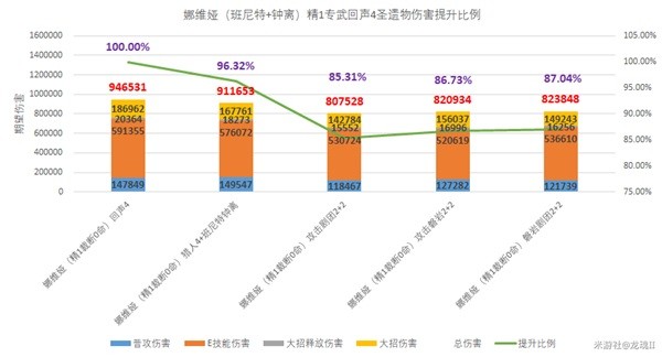 原神4.3回声之林夜话套装怎么样