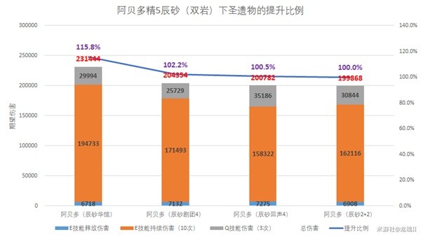 原神4.3回声之林夜话套装怎么样