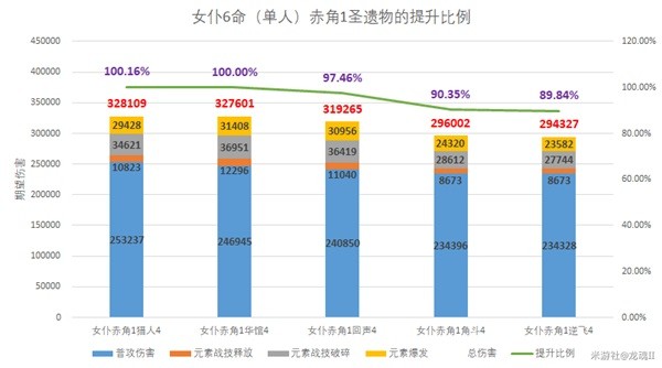 原神4.3回声之林夜话套装怎么样