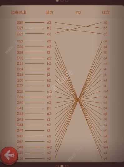 咸鱼之王决战盐山攻略 决战盐山赛程排行一览[多图]图片4