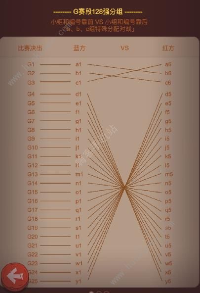 咸鱼之王决战盐山攻略 决战盐山赛程排行一览[多图]图片3