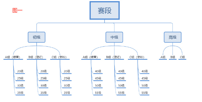 恋与深空猎人锦标赛怎么玩