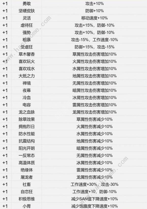 幻兽帕鲁帕鲁词条属性大全 全部帕鲁词条选择推荐[多图]图片2