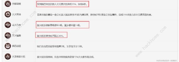 原神2024海灯节选什么角色好 2024海灯节角色优先兑换推荐[多图]图片5