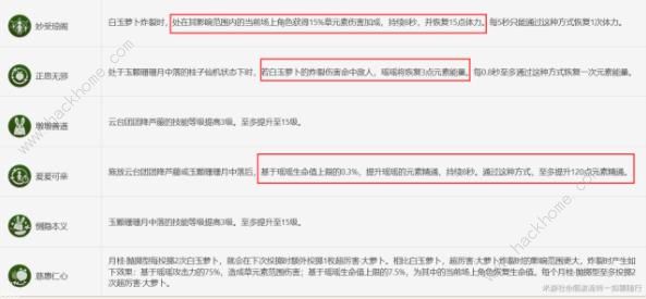 原神2024海灯节选什么角色好 2024海灯节角色优先兑换推荐[多图]图片7