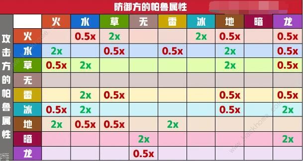 幻兽帕鲁属性克制表 所有帕兽属性克制强度一览[多图]图片1