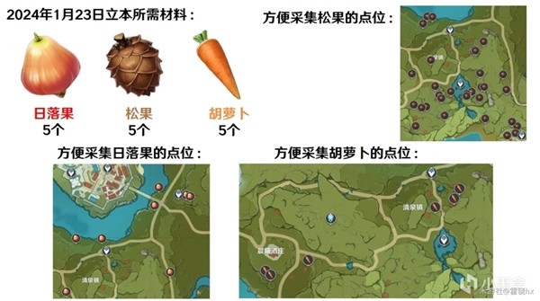 原神4.3百货奇货活动攻略