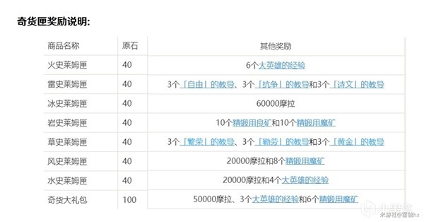 原神4.3百货奇货活动攻略