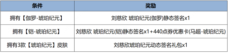 王者荣耀1月25日更新内容介绍