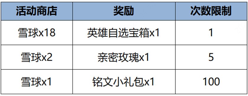 王者荣耀1月25日更新内容介绍