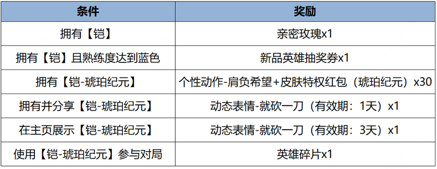 王者荣耀1月25日更新内容介绍