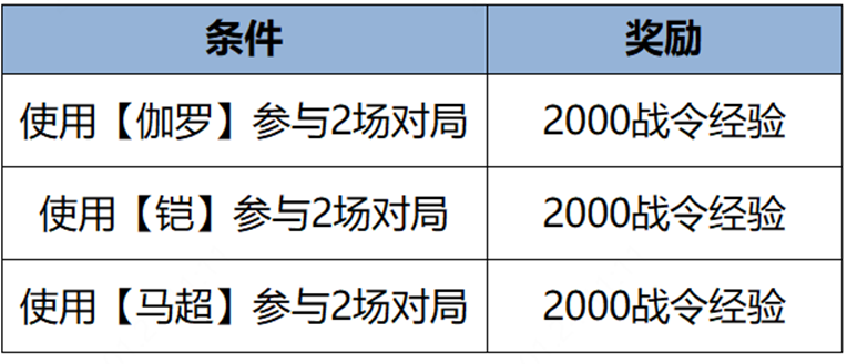 王者荣耀1月25日更新内容介绍